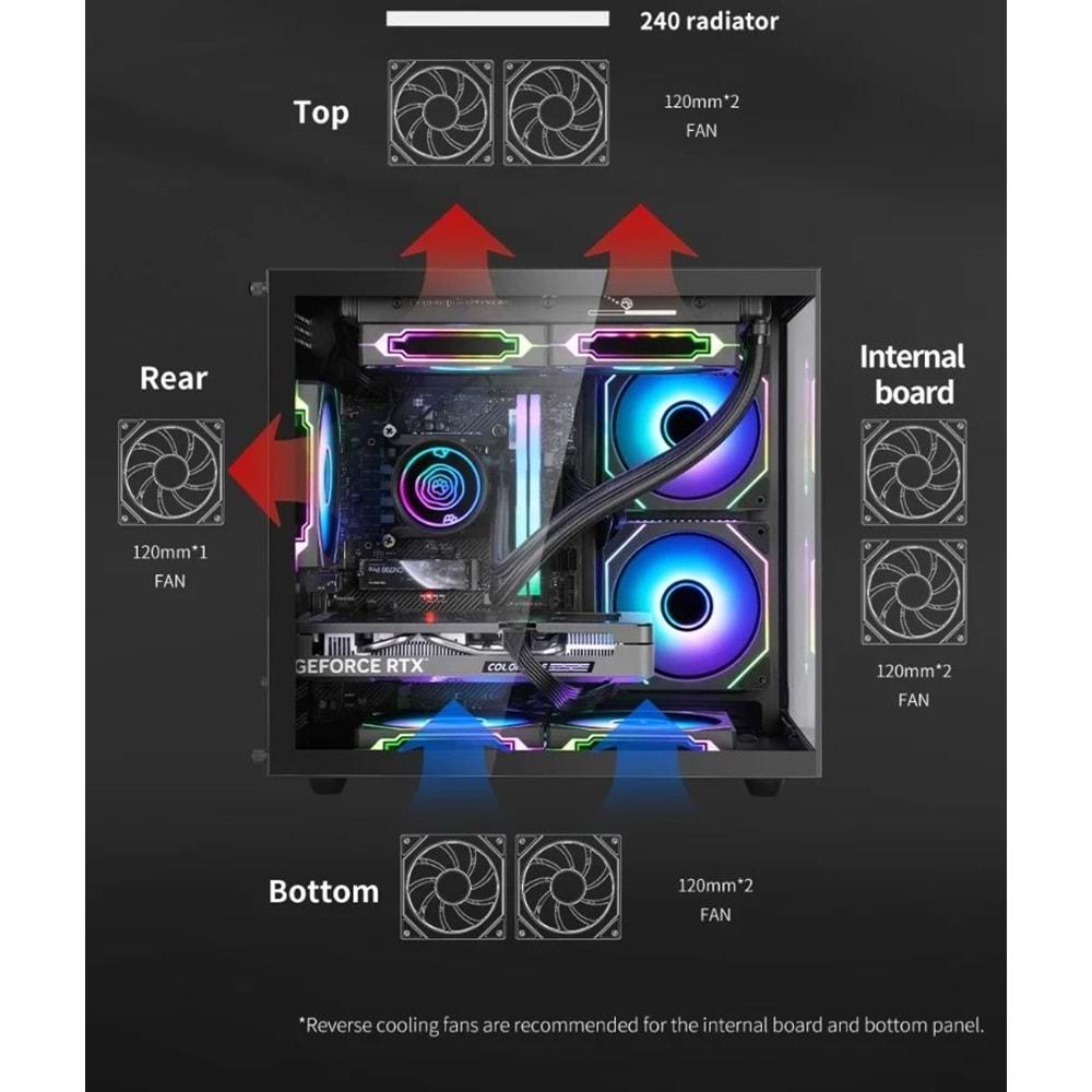 LANSMAN GAMING PC AMD RYZEN 5-7500F 16 GB DDR5 RAM 8 GB RTX5060 512 GB SSD 650W